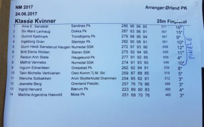 Sportpistol resultatet før finalen